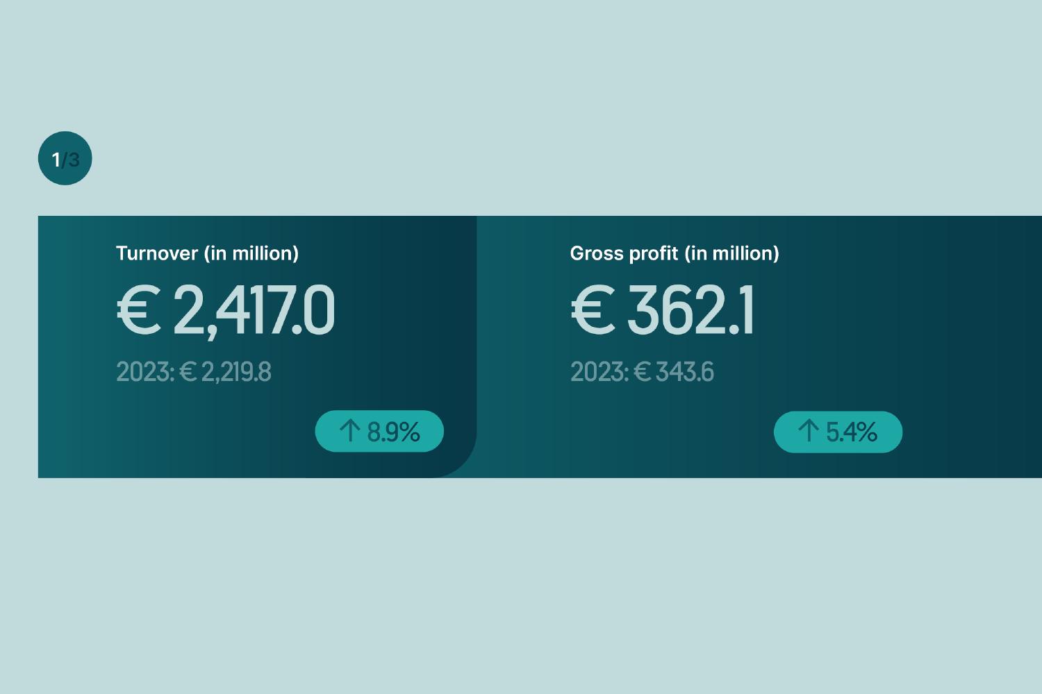 Financial highlightsslideshow image 0