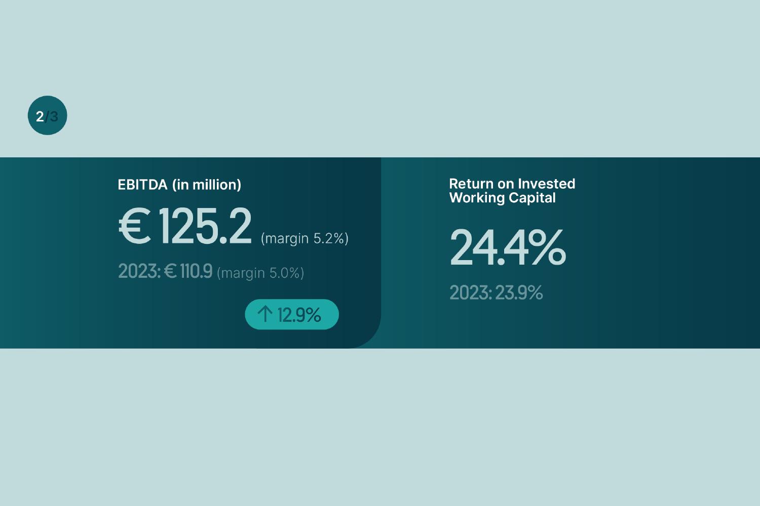 Financial highlightsslideshow image 1