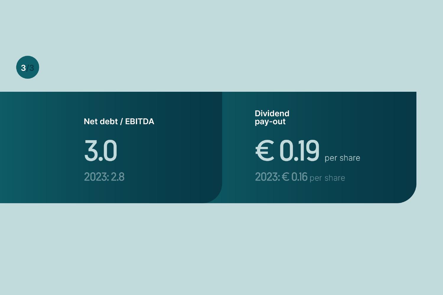 Financial highlightsslideshow image 2