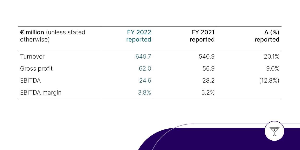 Results 2022B&S Liquors