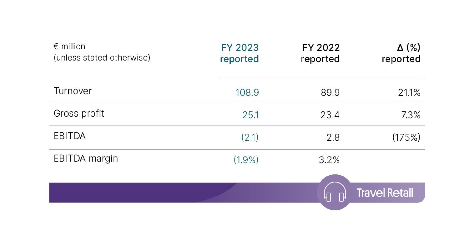 Results 2023 B&amp;S Travel Retail